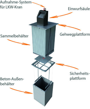 Aufbau - Systemkomponenten